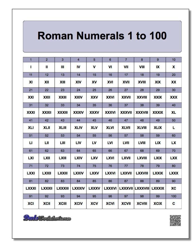 Roman Numerals Chart Printable PDF Many Other Formats Including A Chart For Roman Numeral Years Rules Fo Roman Numerals Chart Roman Numeral 1 Roman Numerals