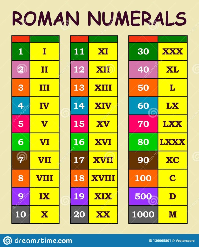 Roman Numerals Conversion From Arabic Numerals Chart In Various Colour Table Stock Vector Illustration Of Isolated Math 136065801