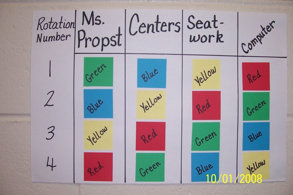 Small Group Schedule Center Rotation Charts Center Rotations Small Groups