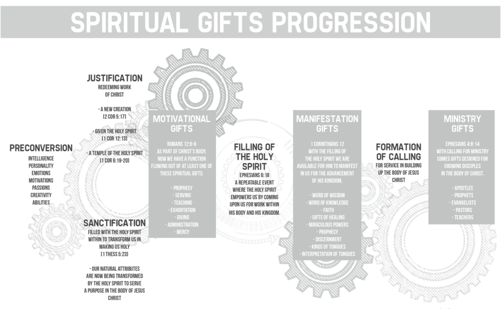 free-printable-spiritual-gifts-test-free-printable-templates