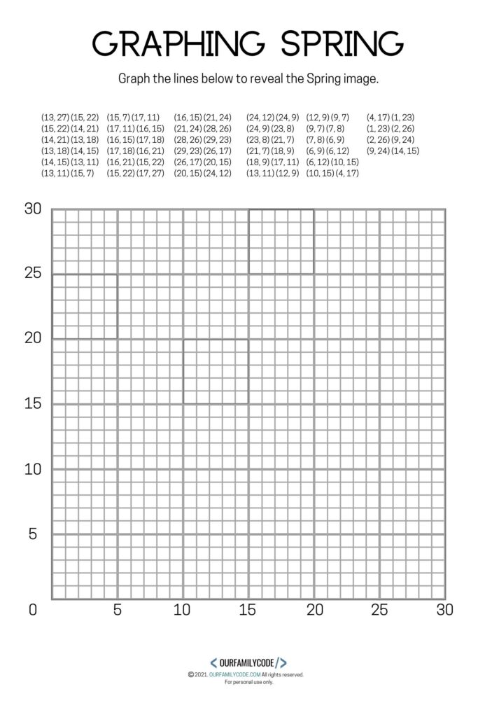 Spring Graphing Mystery Picture Math Art Activity Our Family Code