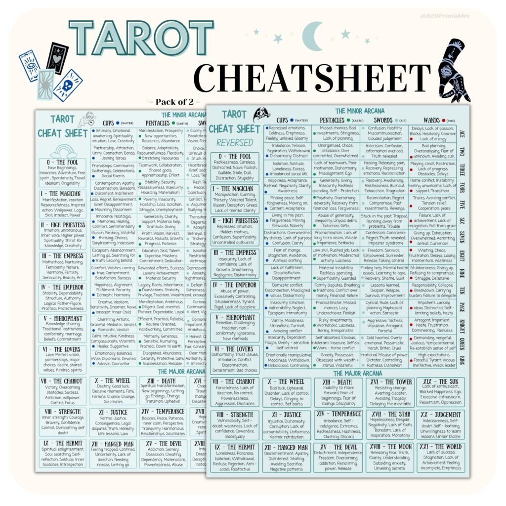 Tarot Cheat Sheet Upright And Reversed Meaning Printable Etsy Finland