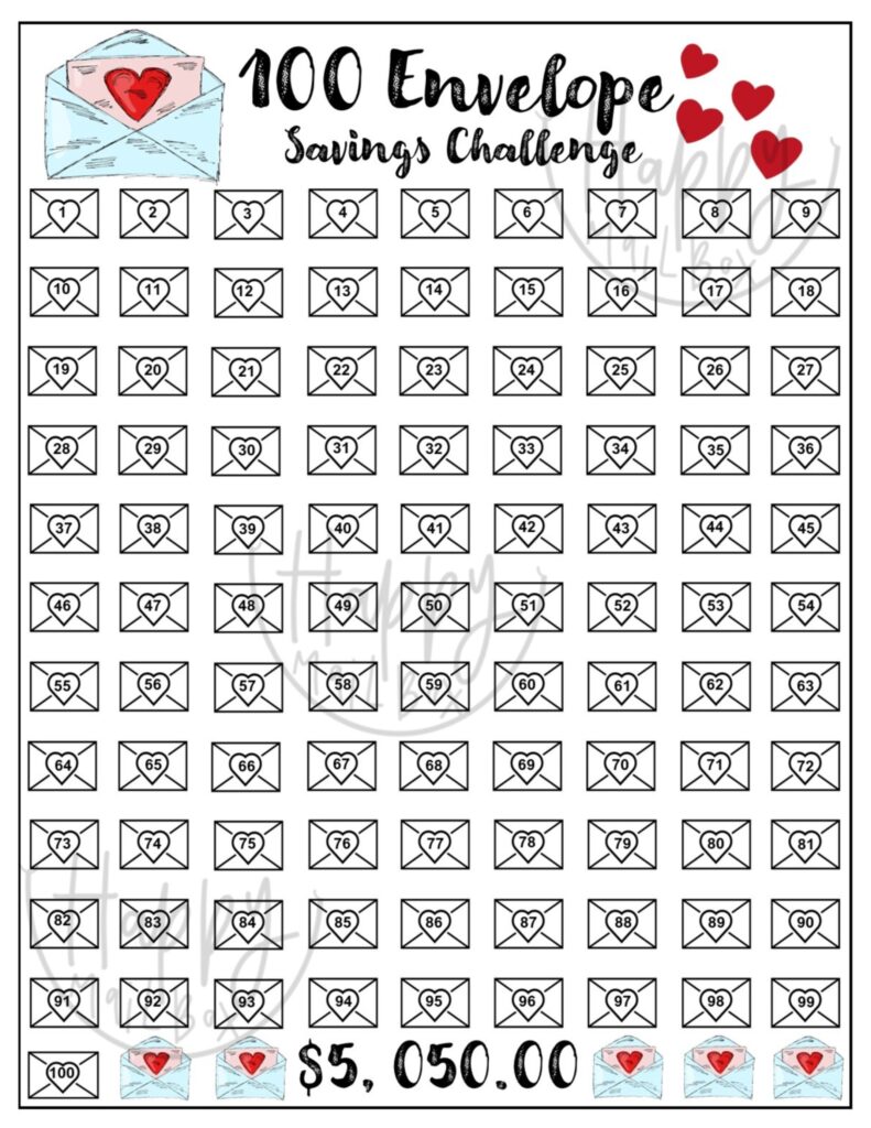 The 100 Envelope Money Savings Challenge Tracker Etsy Schweiz