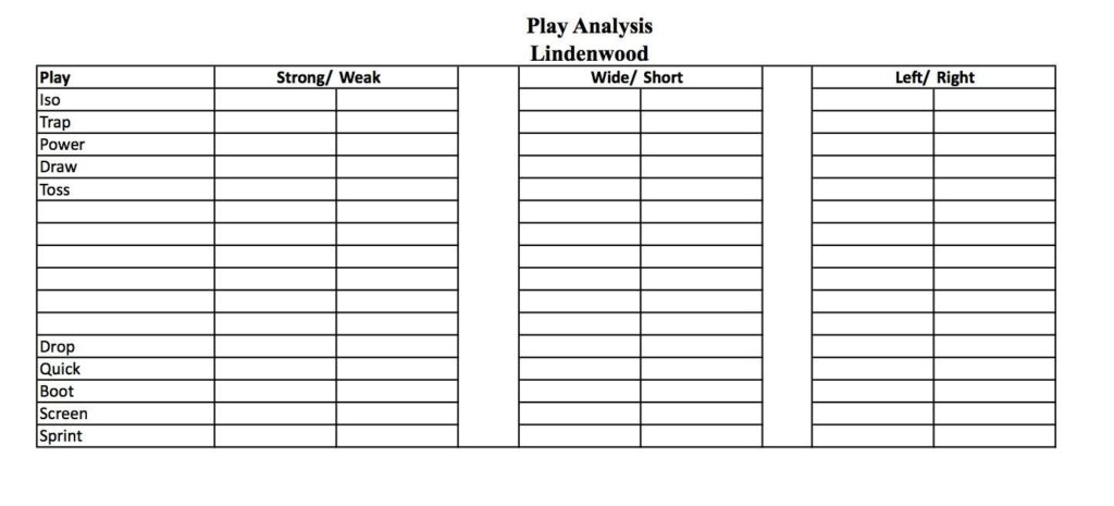 The Fascinating Football Play Call Sheet Template Excel Gidiye Playsheets With Regard To Blank Call She Wristband Template Professional Templates Depth Chart