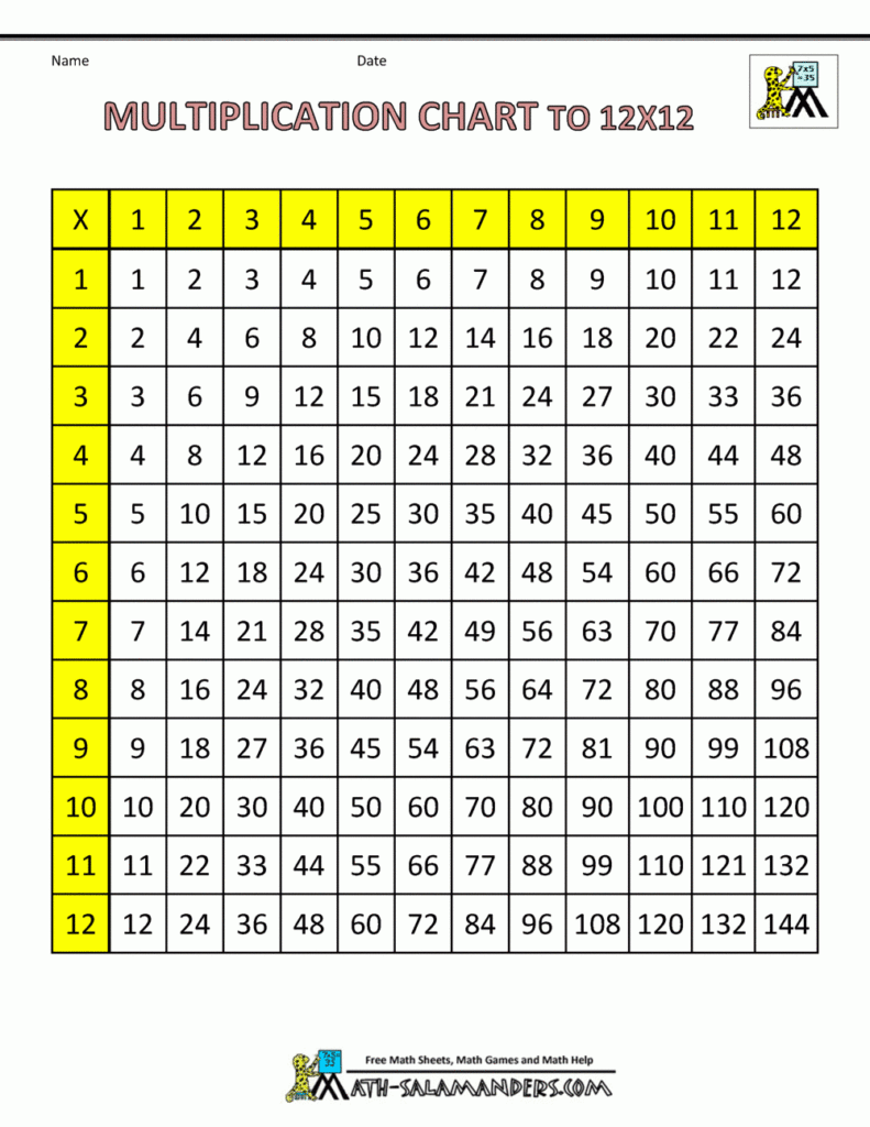 Free Printable Times Table Chart