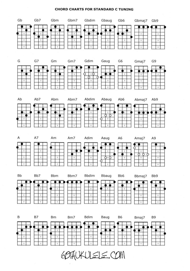 Free Printable Ukulele Chord Chart
