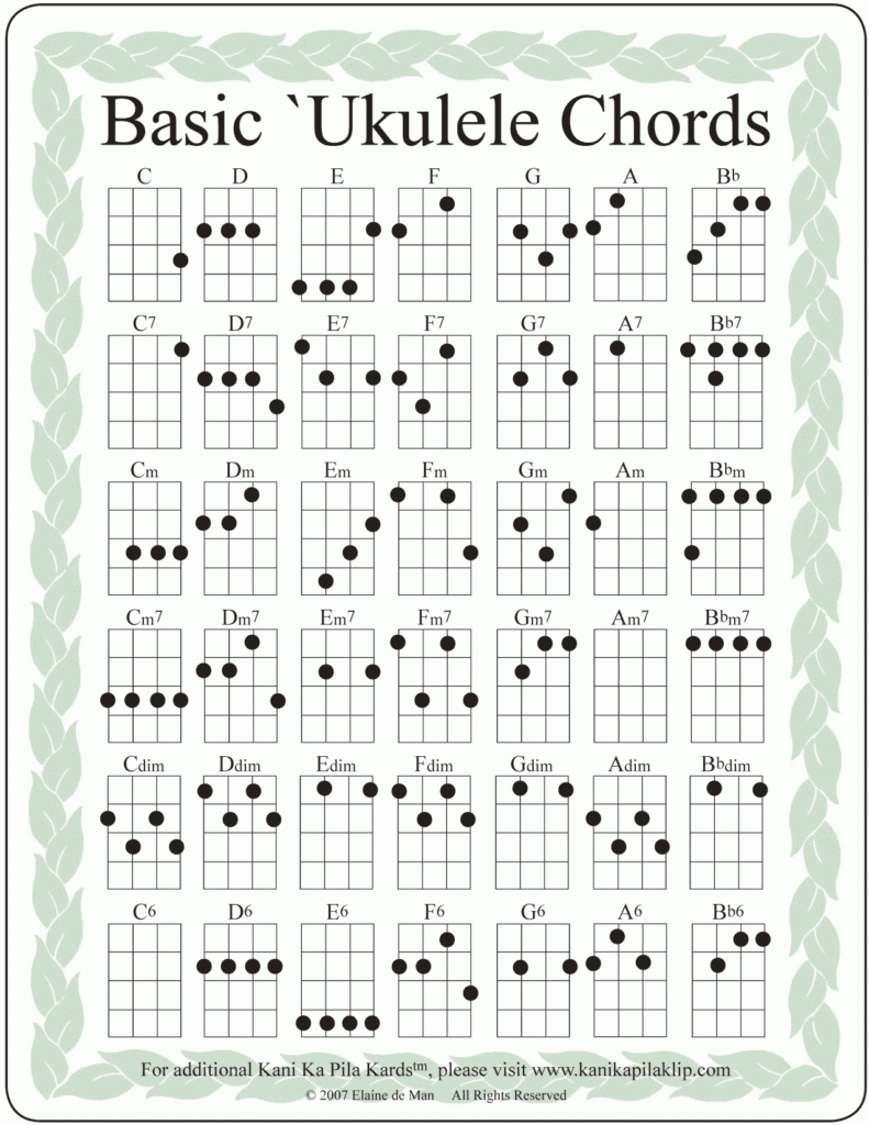 Ukulele Ukulele Chords Ukulele Chords Chart Ukulele Songs
