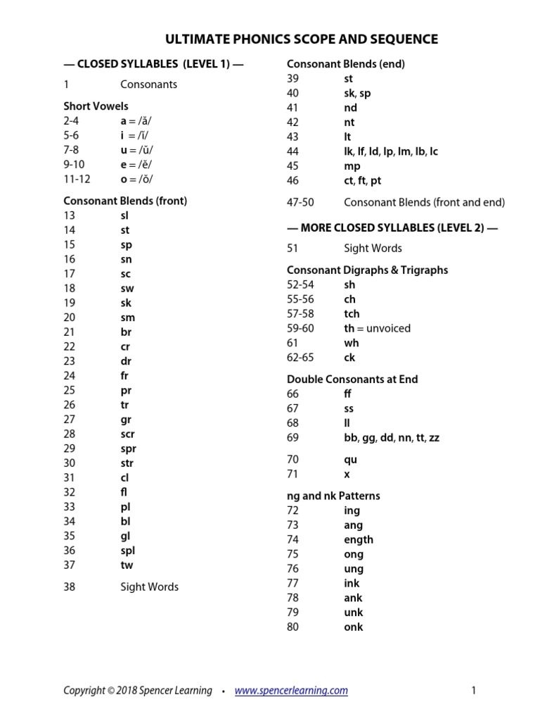 Ultimate Phonics Scope And Sequence Free Download As PDF File pdf Text File txt Or Saxon Phonics Phonics Kindergarten Kindergarten Phonics Worksheets
