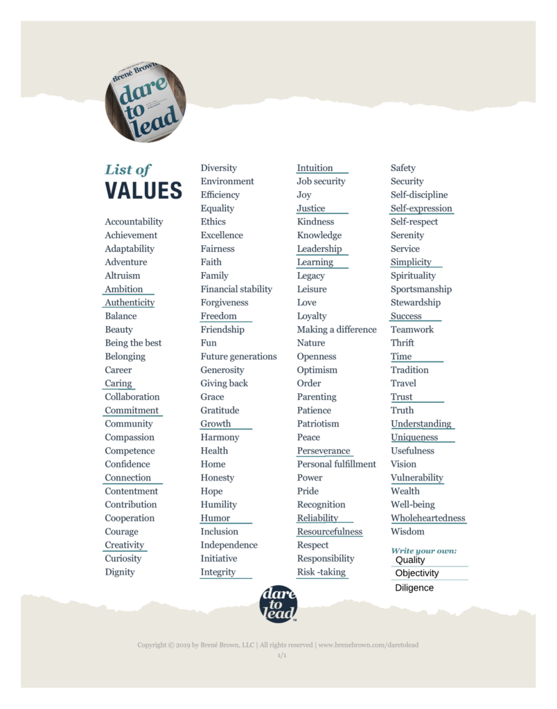 Understanding Our Core Values An Exercise For Individuals And Teams