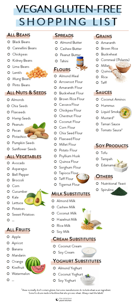 Printable List Of Gluten Free Foods