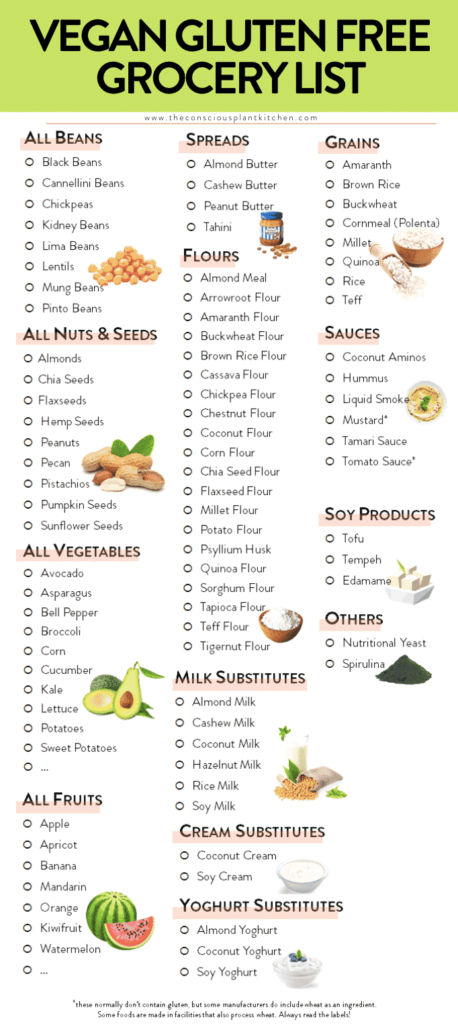 Vegan Gluten free Diet Food List The Conscious Plant Kitchen TCPK