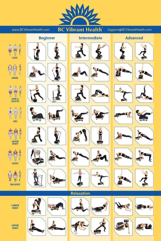 Whole Body Vibration Exercise Poster BC Vibrant Health Whole Body Vibration Vibration Exercise Vibration Plate Exercises
