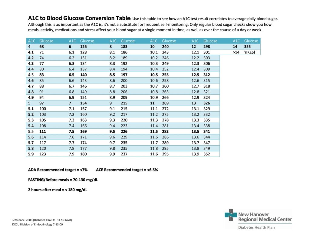 25 Printable Blood Sugar Charts Normal High Low TemplateLab