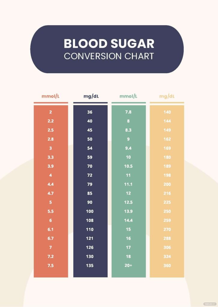Blood Sugar Conversion Chart PDF Template