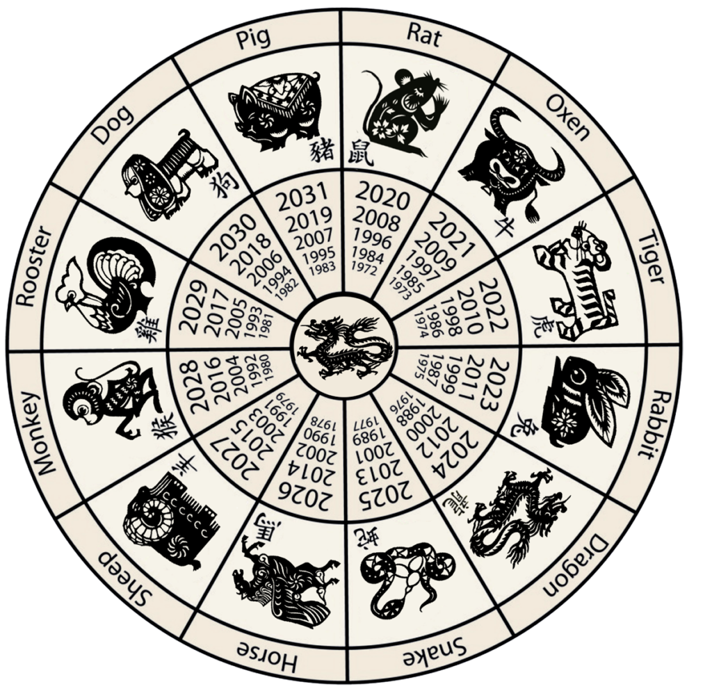 Chinese New Year Zodiac 