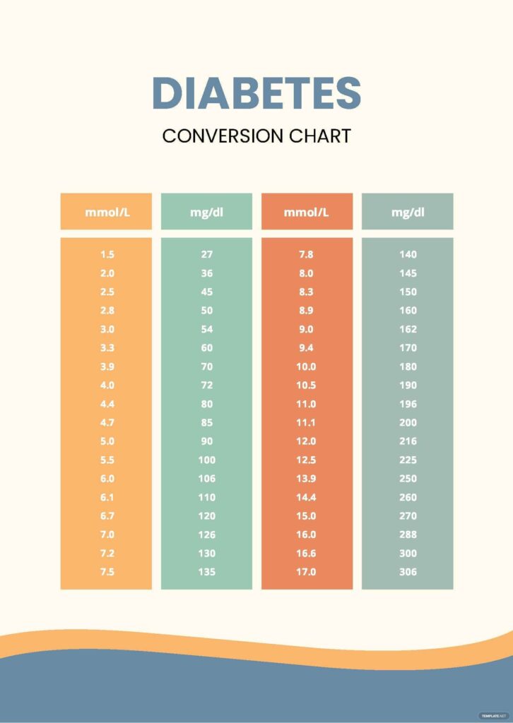 Diabetes Conversion Chart PDF Template