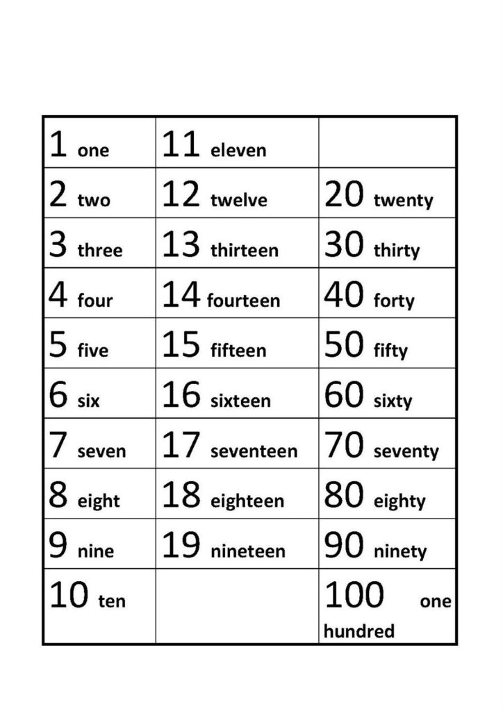 Free Printable Number Words Chart