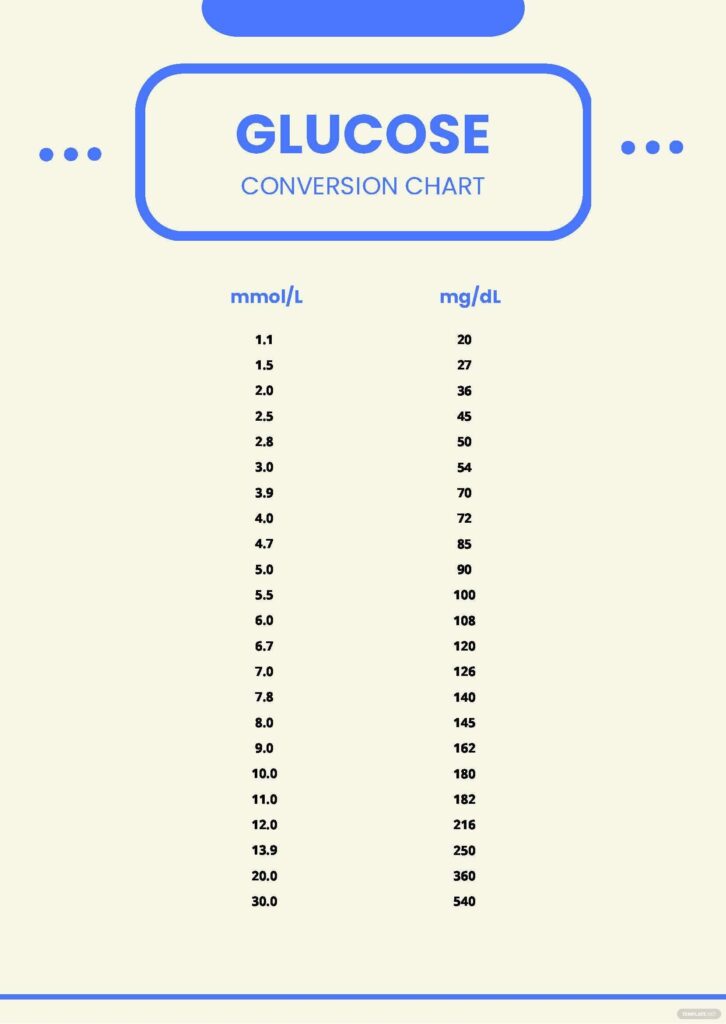 Printable Blood Sugar Conversion Chart