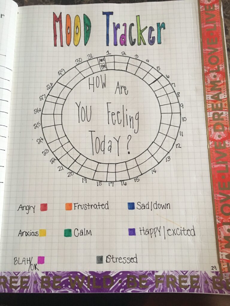 My Mood Tracker For The Month Of July Bullet Journal Mood Bullet Journal Ideas Pages Mood Tracker