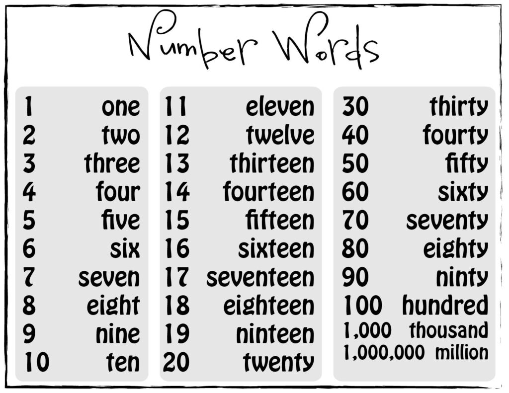 Number Word Printables For Spelling Practice Print And Cursive Number Words Chart Number Words Number Words Spelling