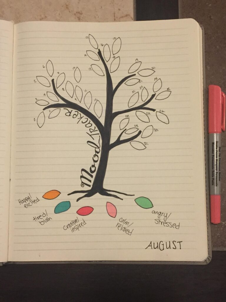 My August Mood Tracker Got A Little Fall looking But Excited To Use It Anyways R bulletjournal