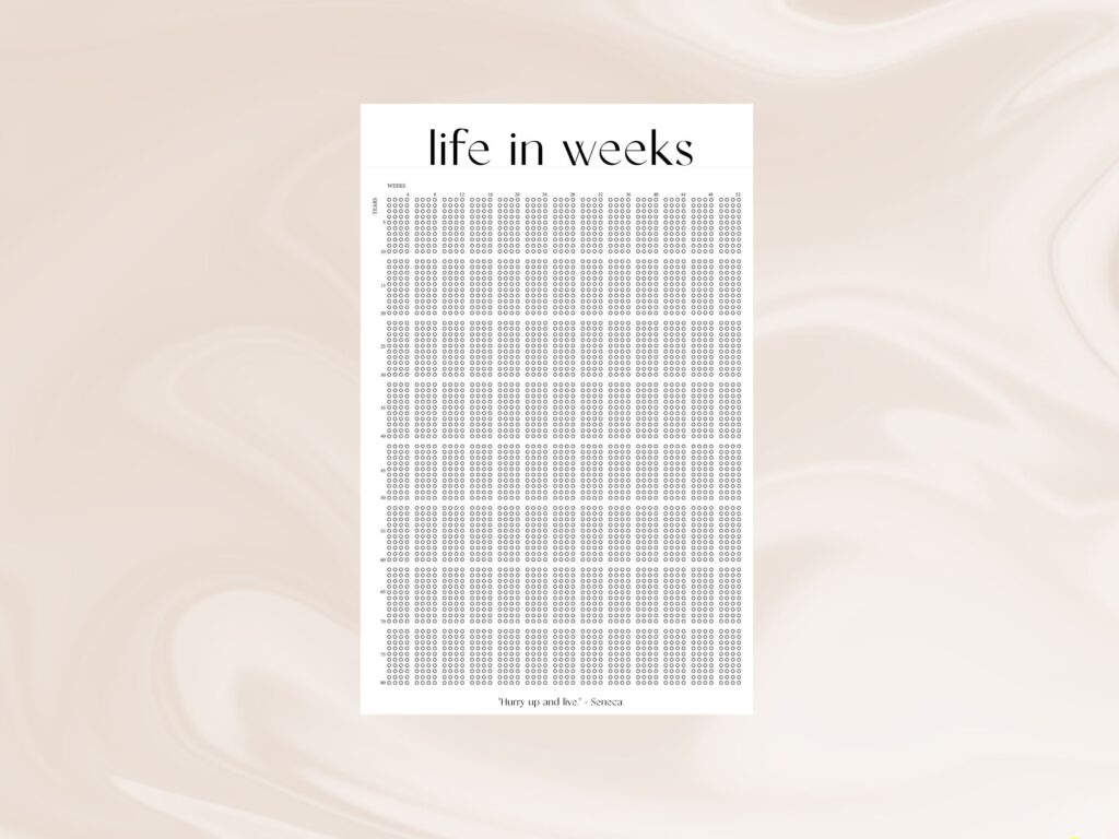 My Life In Weeks Poster Weeks Of My Life Calendar Life In Weeks Printable Wall Art Inspiring Reflecting A3 A4 PDF And PNG Etsy