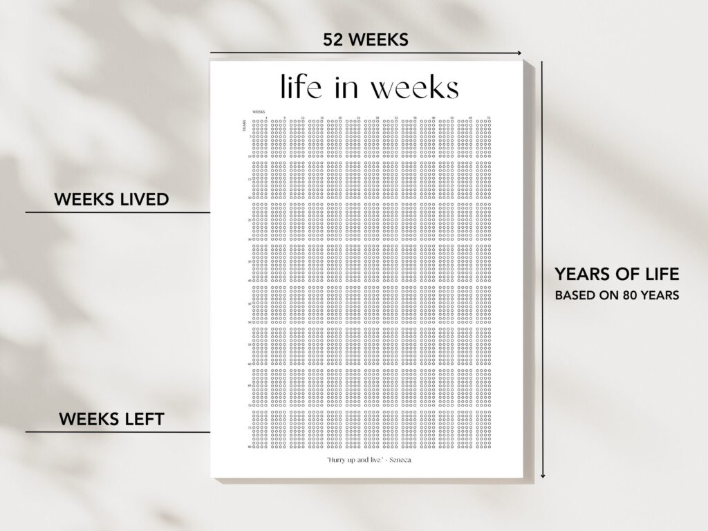 My Life In Weeks Poster Weeks Of My Life Calendar Life In Weeks Printable Wall Art Inspiring Reflecting A3 A4 PDF And PNG Etsy