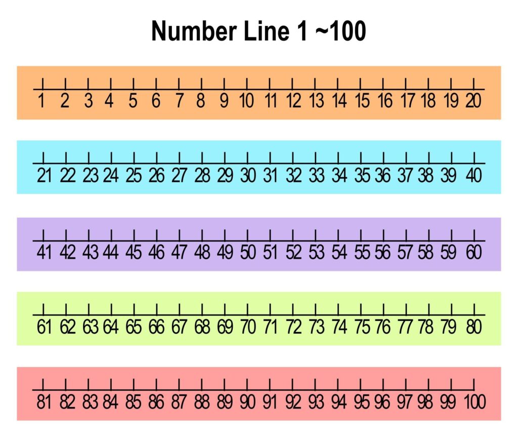 Free Printable Number Line 1-100