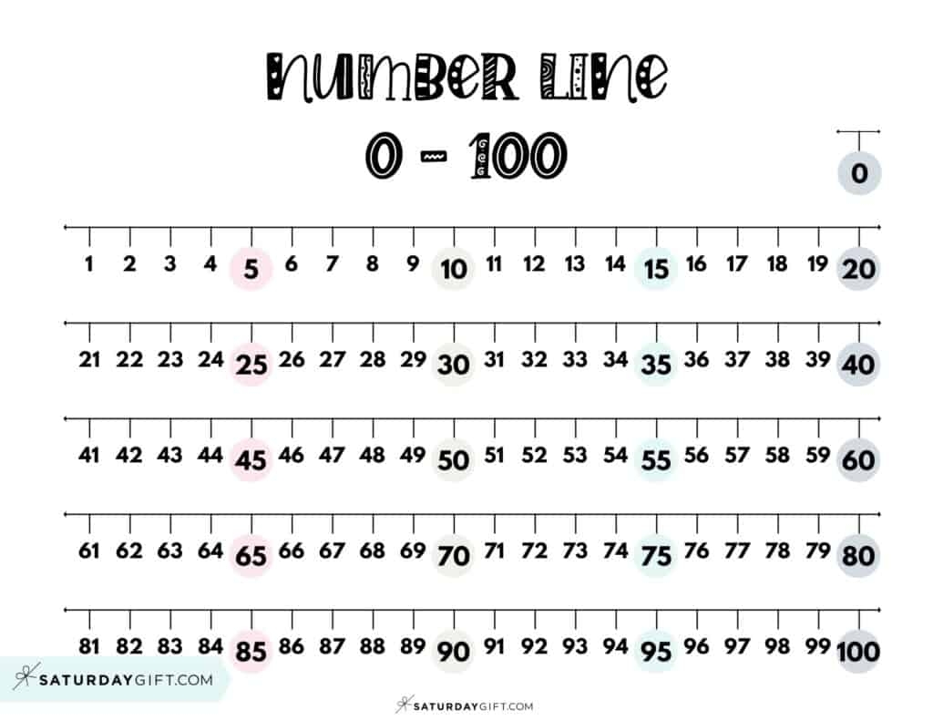 Number Line 1 To 100 0 To 100 10 Cute Free Printables